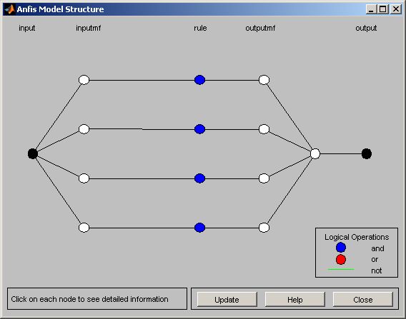 Nonlinear Regression Using Anfis In Matlab File Exchange Matlab Central - 4K Space Patterns for Desktop