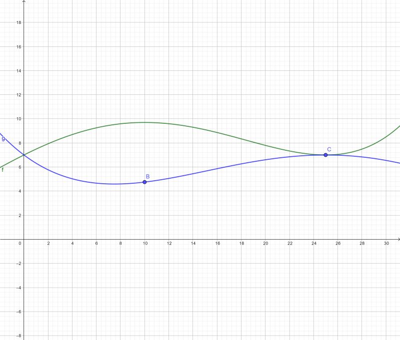 Tikz Pgf Pgfplots Adding Points And Managing The Labels Tex Latex Stack Exchange - Retina Dark Wallpapers for Desktop
