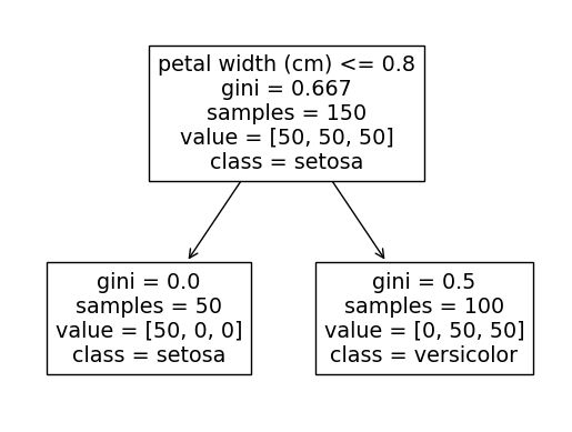 Python Confused About Random State In Decision Tree Of Scikit Learn - Premium Nature Photo Gallery - Mobile