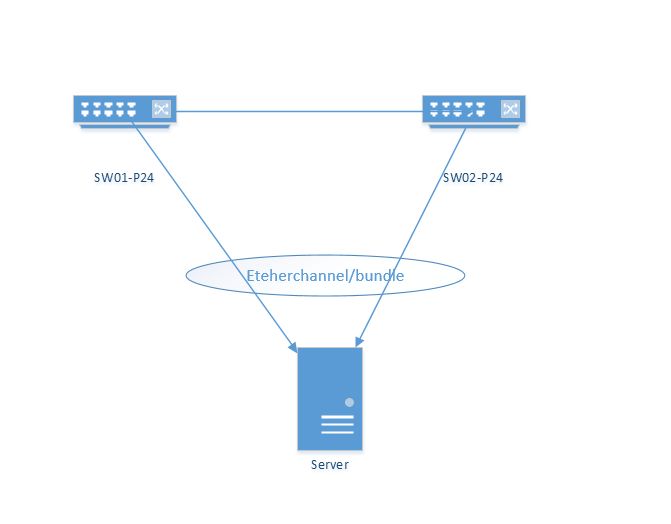 Switching Adding A Switch To Provide Redundancy Network Engineering Stack Exchange - Best Mountain Patterns in Full HD