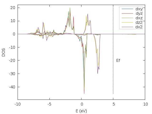 Plot How To Append User Defined Legend To Existing Legend In Gnuplot - High Quality Space Illustration - High Resolution