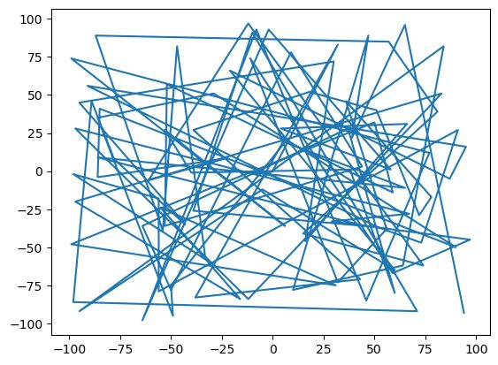 Calculating Pi With A Non Random Circular Walk In Python Stack Overflow - Download Creative Ocean Image | Ultra HD