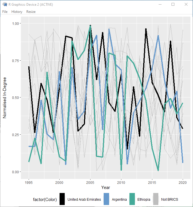 Plot with thicker lines in the legend