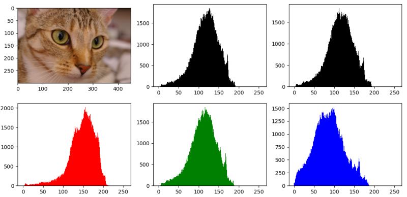 The Dataset Contains Several Visual Information Including Rbg Data - Download Premium Geometric Texture | Desktop