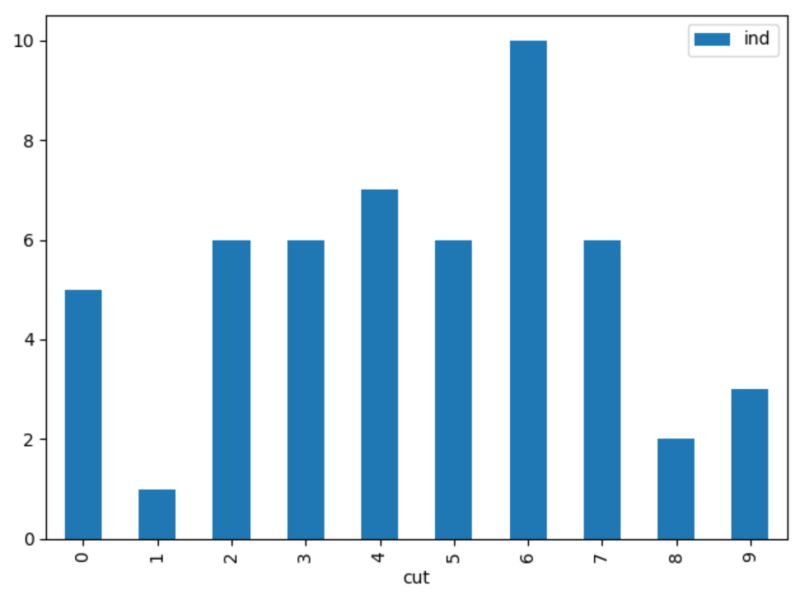 Pandas Visualize Countplot Like Linegraph Python Stack Overflow - Premium Ocean Image Gallery - 8K