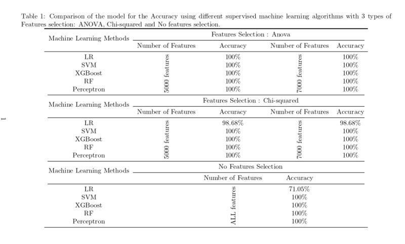 Errors Extra Alignment Tab Tex Latex Stack Exchange - Modern Retina Minimal Backgrounds | Free Download