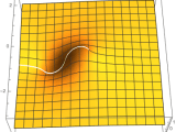 Plotting Visualizing Branch Cut Of A Complex Function Mathematica