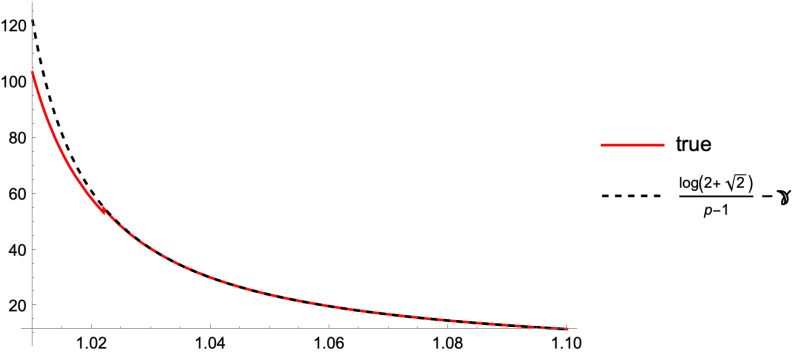 Calculus And Analysis Plot Propagates Machineprecision Numbers - Mountain Texture Collection - Retina Quality
