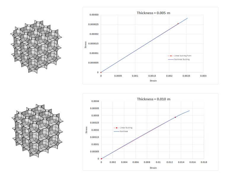 Finite Element Method Do These Linear Vs Nonlinear Buckling Plots - High Resolution Space Pictures for Desktop