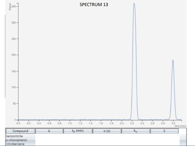 Polarity And Solubility Analysis - Download Professional City Picture | 4K
