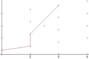 Plotting Why Do These Dots Get Displaced Vertically With Listplot - Premium HD Light Wallpapers | Free Download