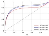 Machine Learning Roc Curve Shows Strange Pattern Stack Overflow