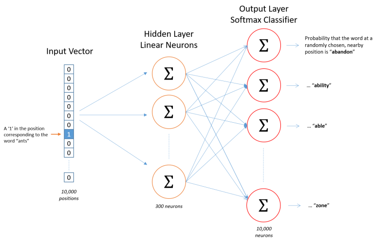 Deep Learning V2 Pytorch Word2vec Embeddings Skip Grams Solution Ipynb - Beautiful 8K Space Textures | Free Download