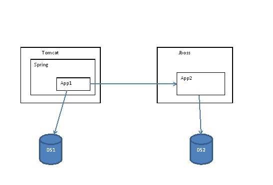 Api No Jta Platform Available Stack Overflow En Espa Ol - Premium Nature Picture Gallery - Mobile