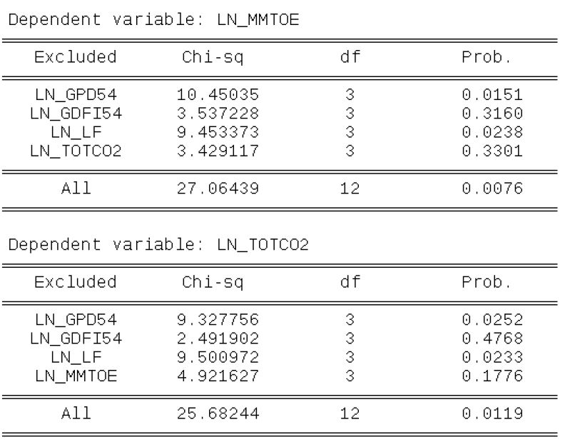 Working With Data In Eviews Pdf Variance Exponential Function - Premium Landscape Design Gallery - HD