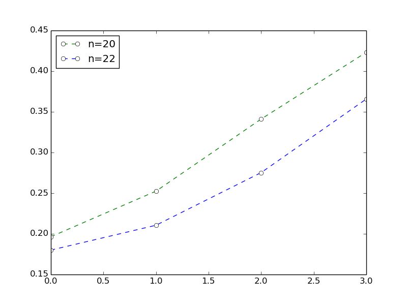 Pattern Smashing Seven Segments Puzzling Stack Exchange - City Art Collection - Full HD Quality