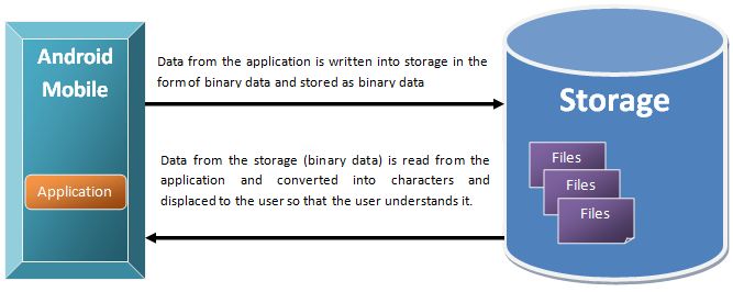 Database Data Storage For Android Stack Overflow - Elegant 4K Geometric Wallpapers | Free Download