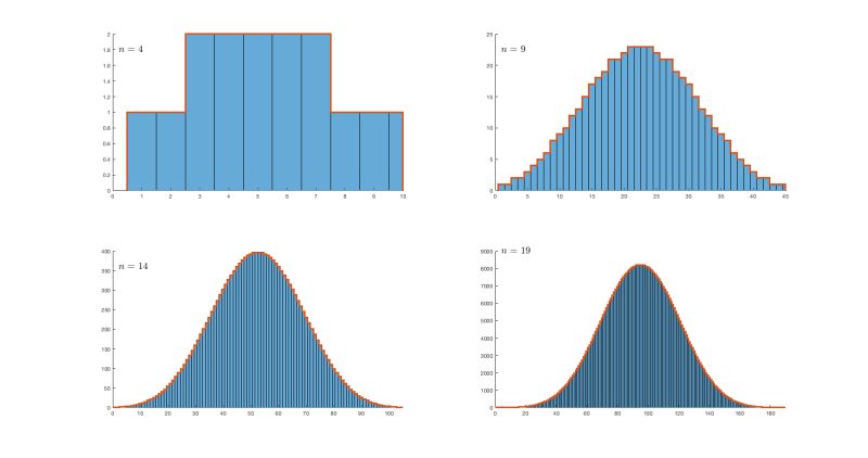 Negative Multinomial Distribution Pdf - Ultra HD 4K Geometric Photos | Free Download