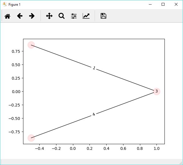 Gistlib Draw Graph With Edges Networkx In Python - Download Amazing Vintage Pattern | 4K