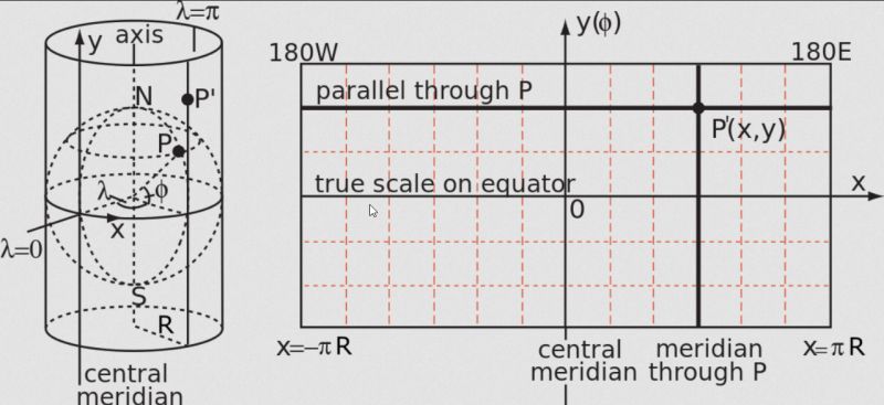 Mapping Understanding Map Projection Coordinate Systems Geographic - Full HD Light Textures for Desktop