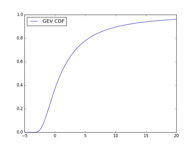 Grid Python Plot At Ronald Caster Blog - Dark Backgrounds - Amazing Retina Collection