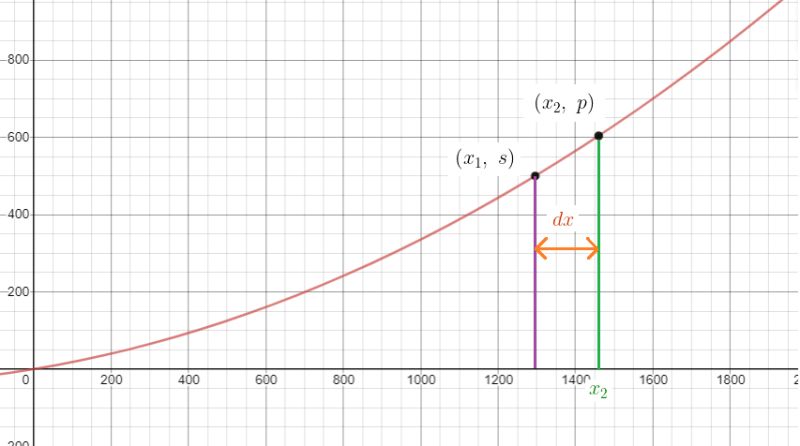 Algebra Precalculus Stretch Logistic Function Mathematics Stack - Colorful Designs - Classic Full HD Collection