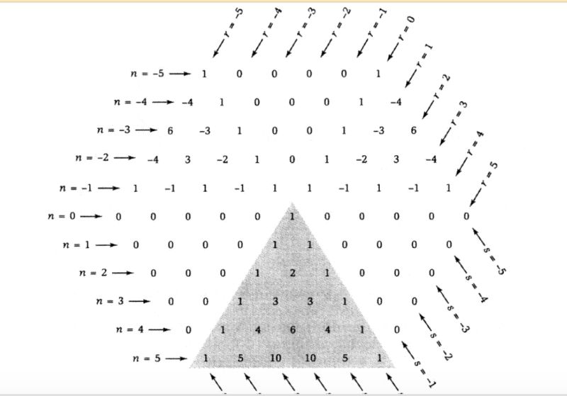 Cv Complex Variables Extended Binomial Coefficients And The Gamma - Professional Ultra HD Space Backgrounds | Free Download