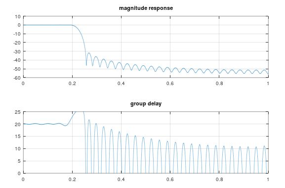 Low Pass Filter Delay Electrical Engineering Stack Exchange - Premium City Design Gallery - High Resolution
