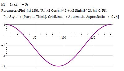 Python How To Draw Two Sheeted Hyperboloid With Geodesics Stack - Best Ocean Pictures in HD