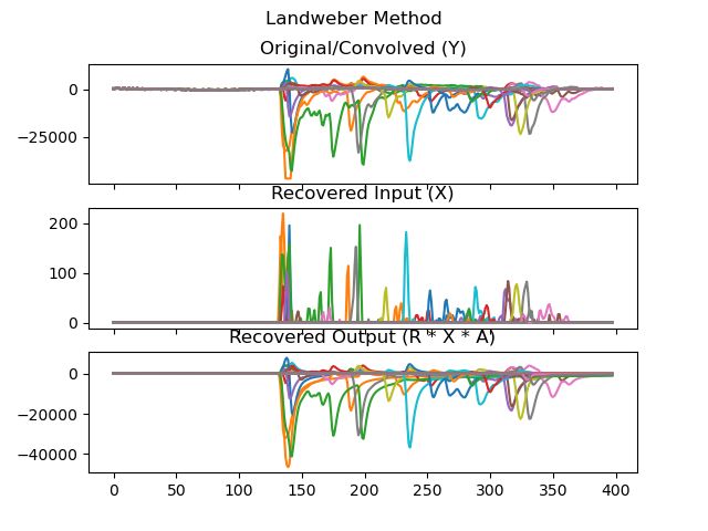 Update Digital Pulses From Multiple Counter Output Channels On The Fly - Artistic Light Illustration - 4K