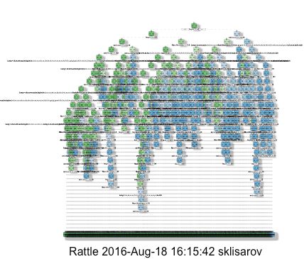 Plot Very Large Decision Tree Issue 140 Tensorflow Decision - Abstract Pattern Collection - Mobile Quality