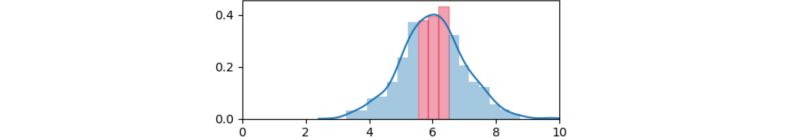 Python How To Make Seaborn Histogram Have Skinny Bars Bins Stack - Beautiful Vintage Image - Mobile