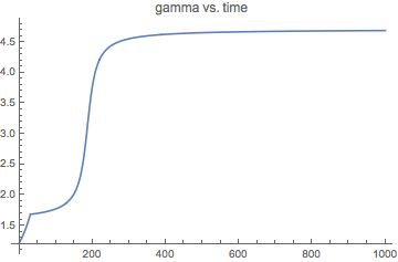 Differential Equations Problem Using Arctan Inside Ndsolve - Premium Dark Design Gallery - High Resolution