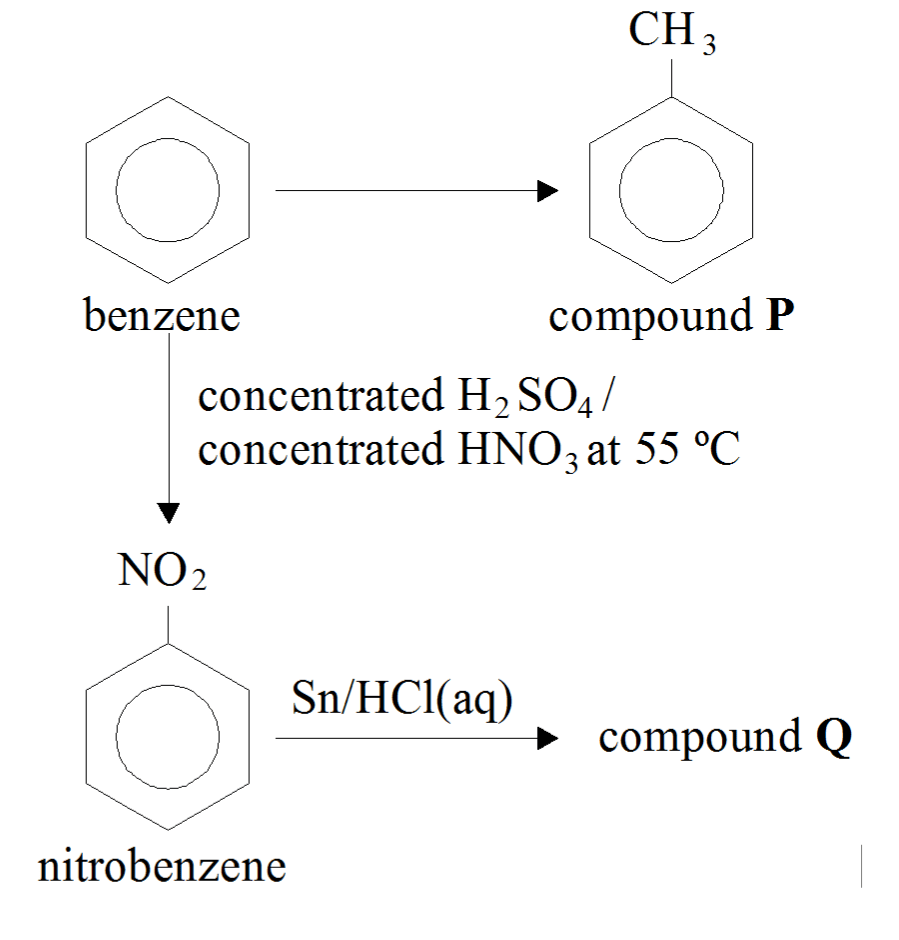 Reaction Mechanism What Is The Graphical Formula When