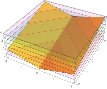 Multivariable Calculus Finding Level Curves To Function Mathematics - Gradient Picture Collection - Full HD Quality