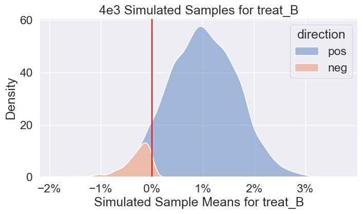 Python Multiple Hue In Same Kdeplot Stack Overflow - Gorgeous Desktop Gradient Textures | Free Download