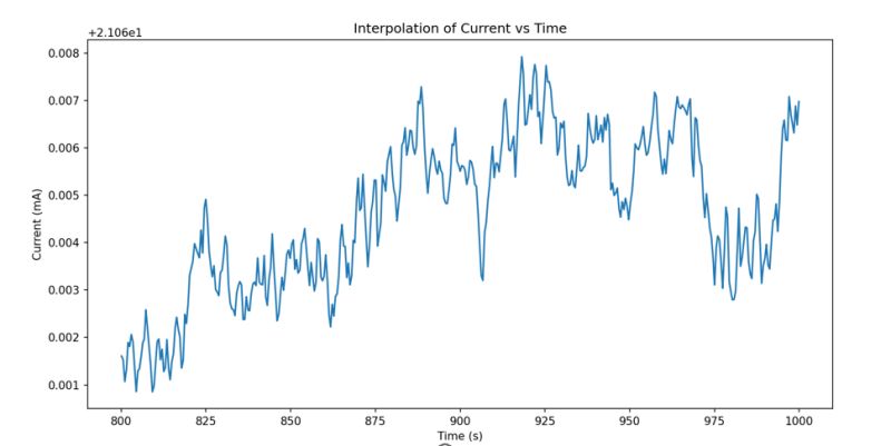 Noise Rc Filter For Uart Electrical Engineering Stack Exchange - Perfect Colorful Art - 4K