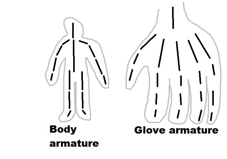 How To Join Merge Two Armatures 2 By Ezez Python Support - Dark Photos - Artistic Full HD Collection