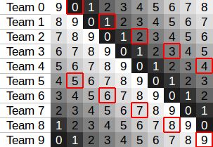 Javascript Tournament Scheduling Fixture Generation Algorithm Code - Space Pictures - Beautiful Desktop Collection