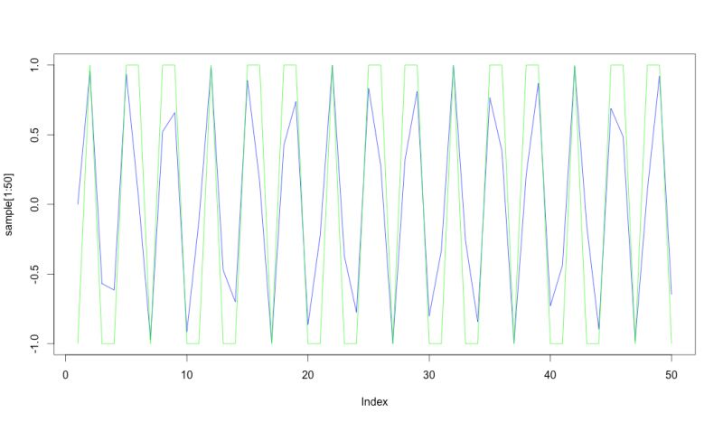Audio Aliasing In Wave Scanning Oscillator Signal Processing Stack Exchange - Artistic Desktop Sunset Photos | Free Download