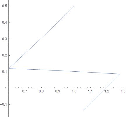 Differential Equations Minimization Using Nminimize Mathematica - Abstract Images - Premium HD Collection
