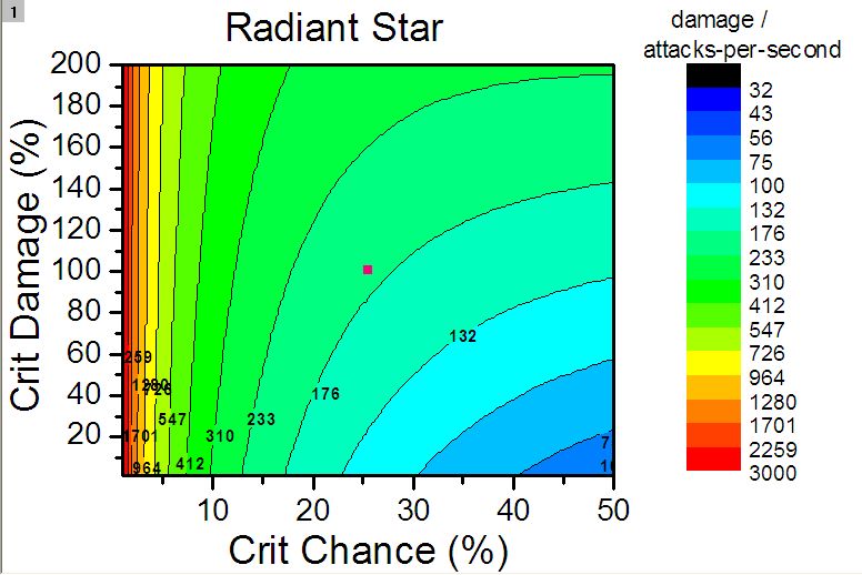 Asp Net Automapper Throws An Error During Post Request Error - Ultra HD Retina Sunset Arts | Free Download