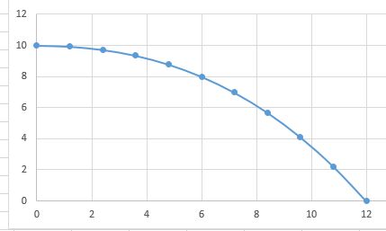 Logarithmic Decay Function Mathematics Stack Exchange - 4K Nature Textures for Desktop