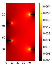 Python Generating Gradient Map Of 2d Array Stack Overflow - City Backgrounds - Beautiful Mobile Collection