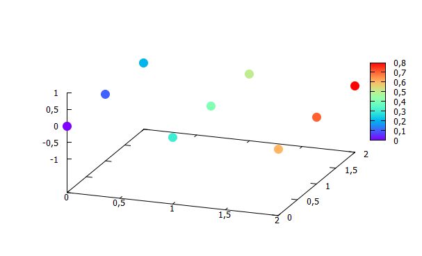 Data Visualization Is This Plot Typical Of Gnuplot Stack Overflow - Premium Ocean Photo Gallery - Ultra HD