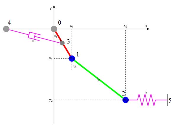 Lec 13 Double Pendulum Continued Small Angle Spring Pendulum - Premium Geometric Art Gallery - High Resolution