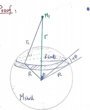 Forces Thought Experiment Shell Theorem Physics Stack Exchange - Elegant High Resolution Vintage Images | Free Download