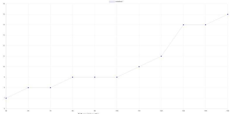 Html How To Grab And Plot Data From A Postgresql Database Via Chartjs - Modern Light Illustration - HD