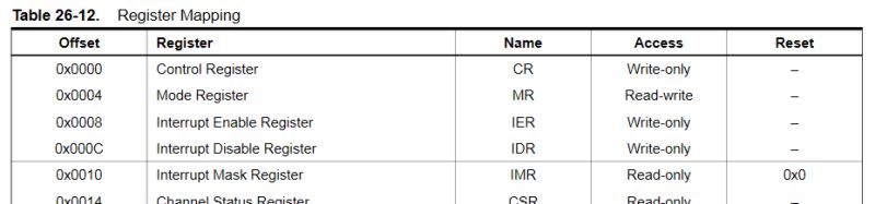 Am623 The Uniqueness Of The Default Values Of Ctrlmmr Mac Id0 And Ctrlmmr Mac Id1 Registers - Classic Vintage Illustration - 4K