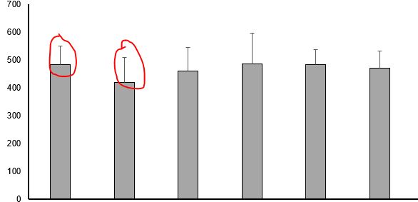 Windows Excel Bar Chart Super User - Premium Gradient Picture - HD